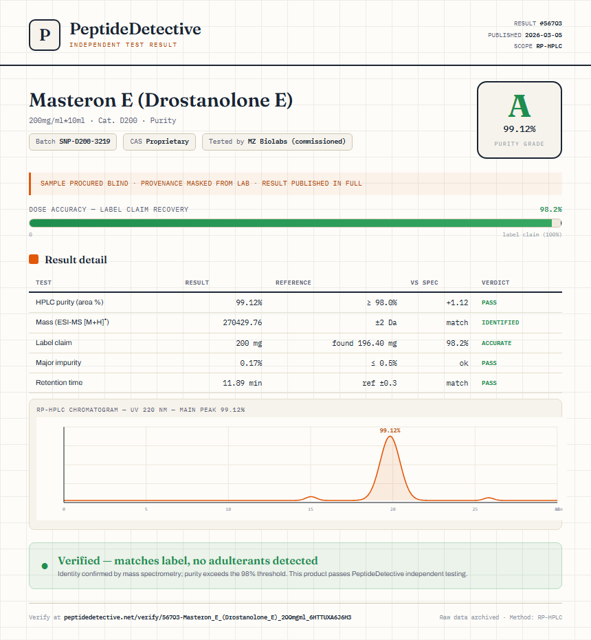 Masteron E (Drostanolone E) Purity (HPLC) report by PeptideDetective