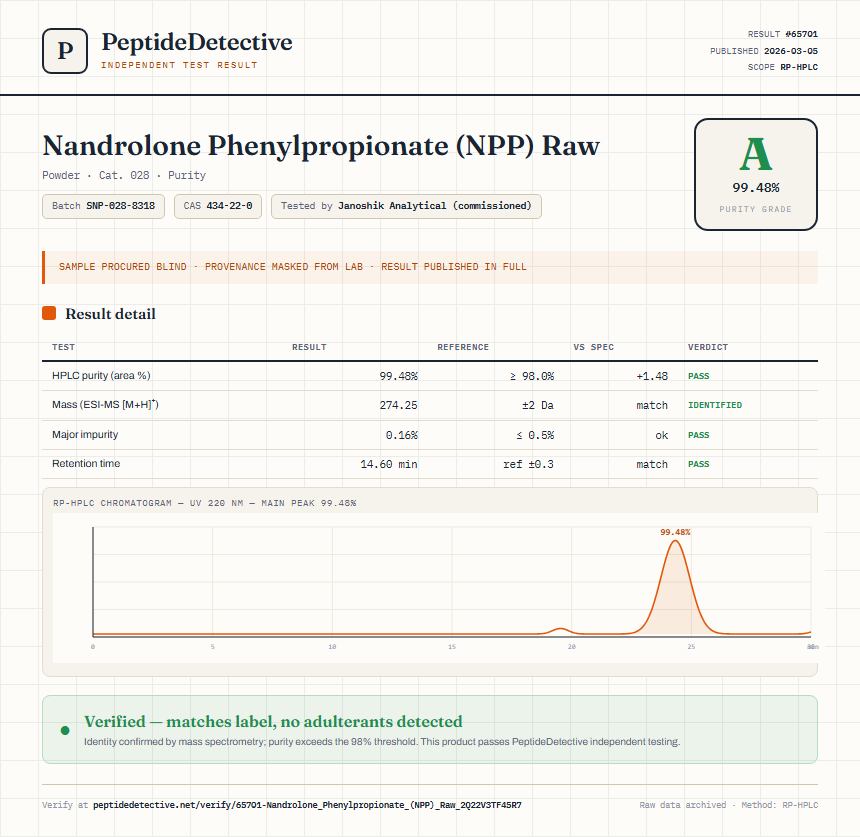 Nandrolone Phenylpropionate (NPP) Raw Purity (HPLC) report by PeptideDetective