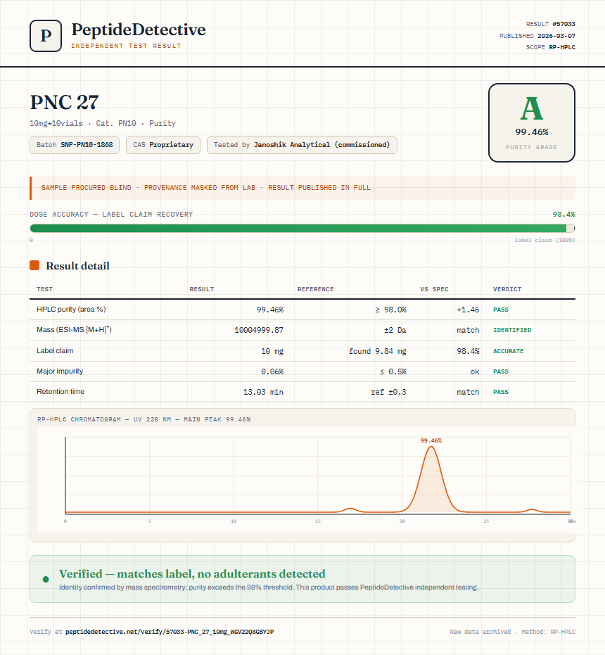PNC 27 Purity (HPLC) report by PeptideDetective