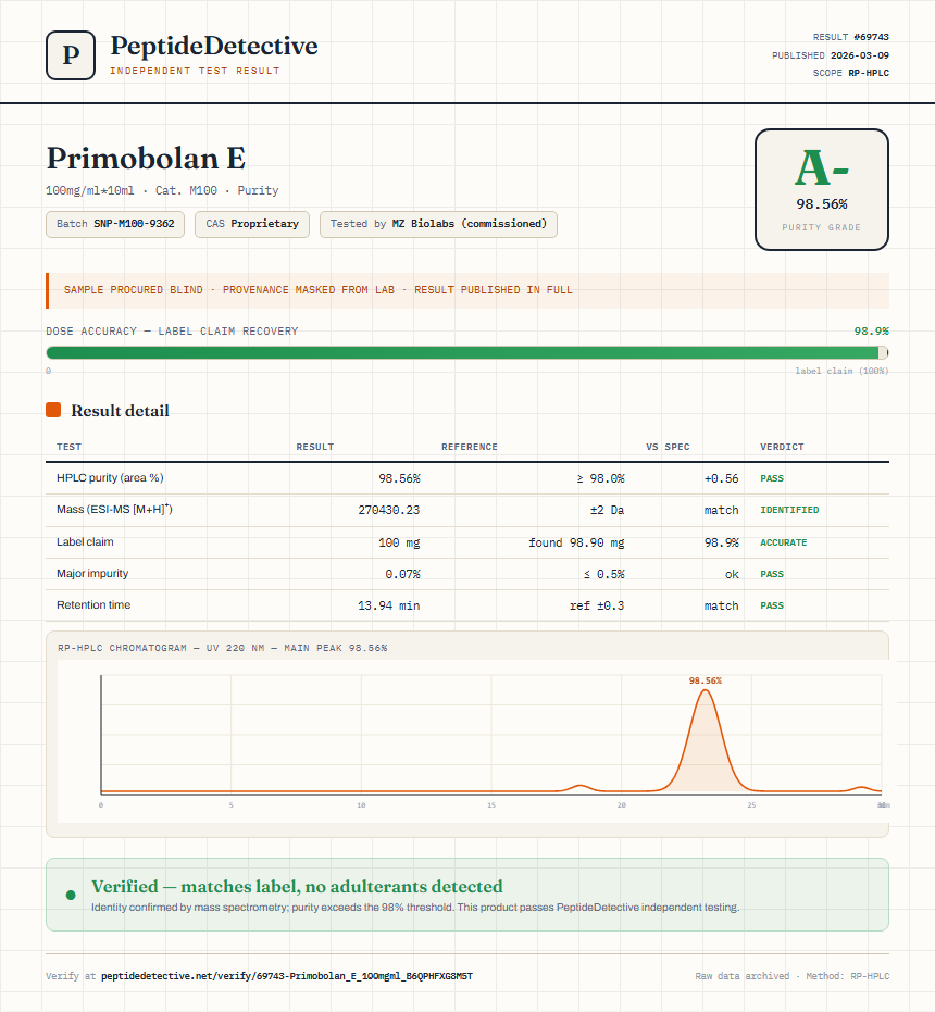 Primobolan E Purity (HPLC) report by PeptideDetective