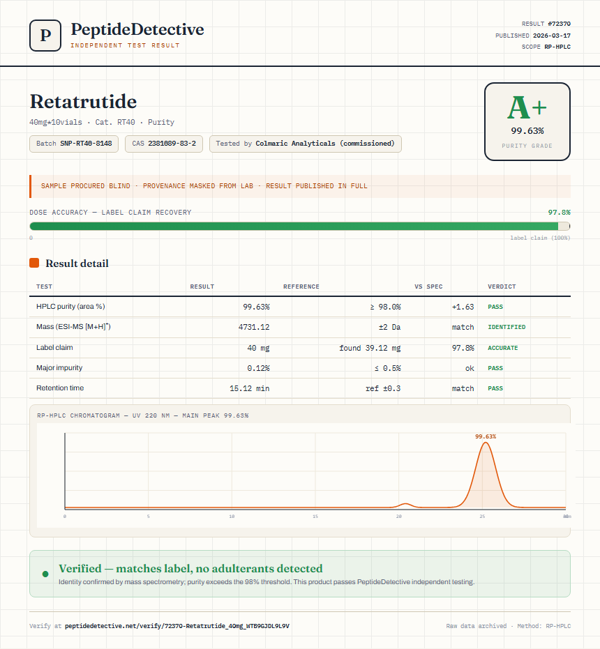 Retatrutide Purity (HPLC) report by PeptideDetective