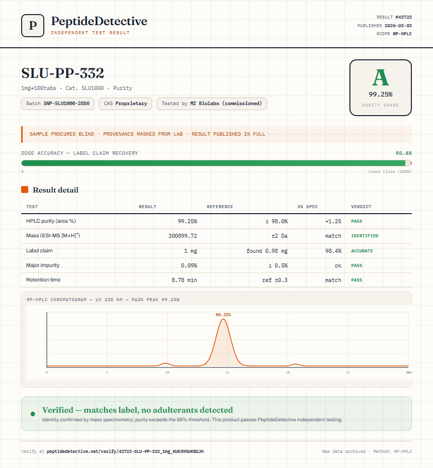 SLU-PP-332 Purity (HPLC) report by PeptideDetective