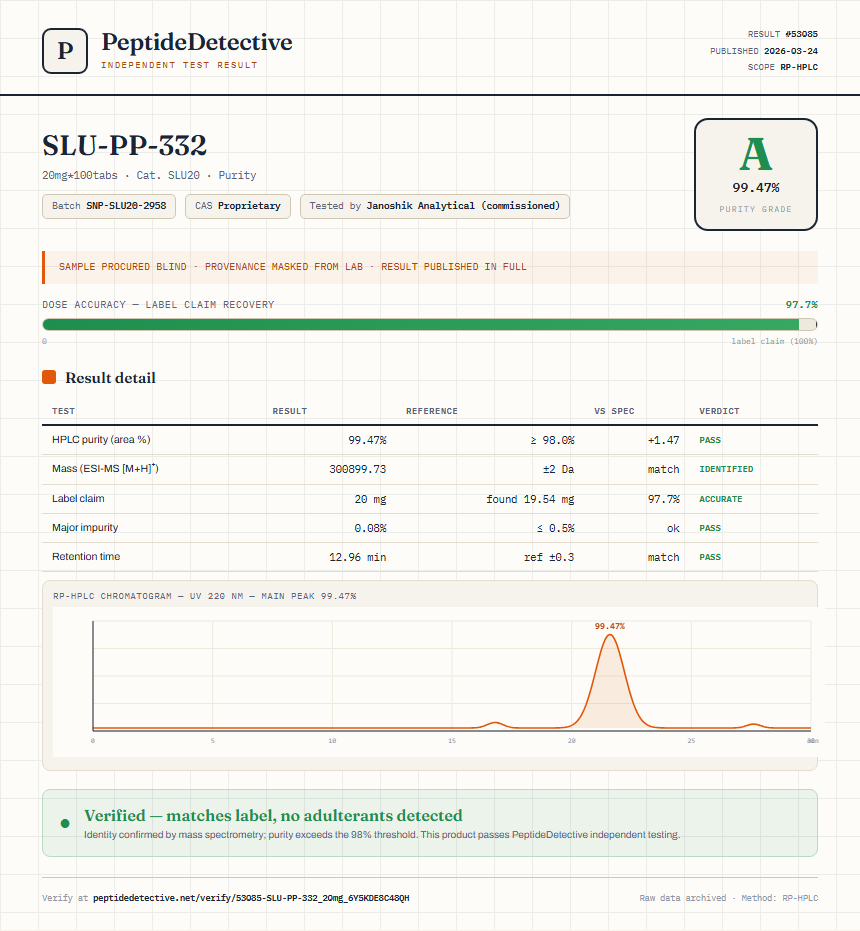 SLU-PP-332 Purity (HPLC) report by PeptideDetective