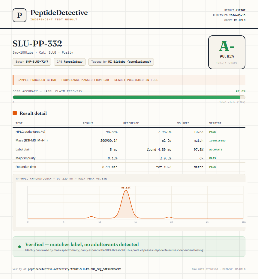 SLU-PP-332 Purity (HPLC) report by PeptideDetective