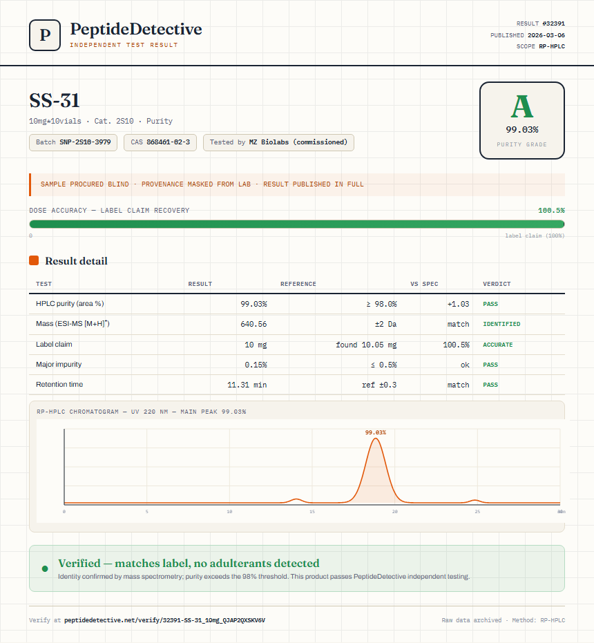 SS-31 Purity (HPLC) report by PeptideDetective