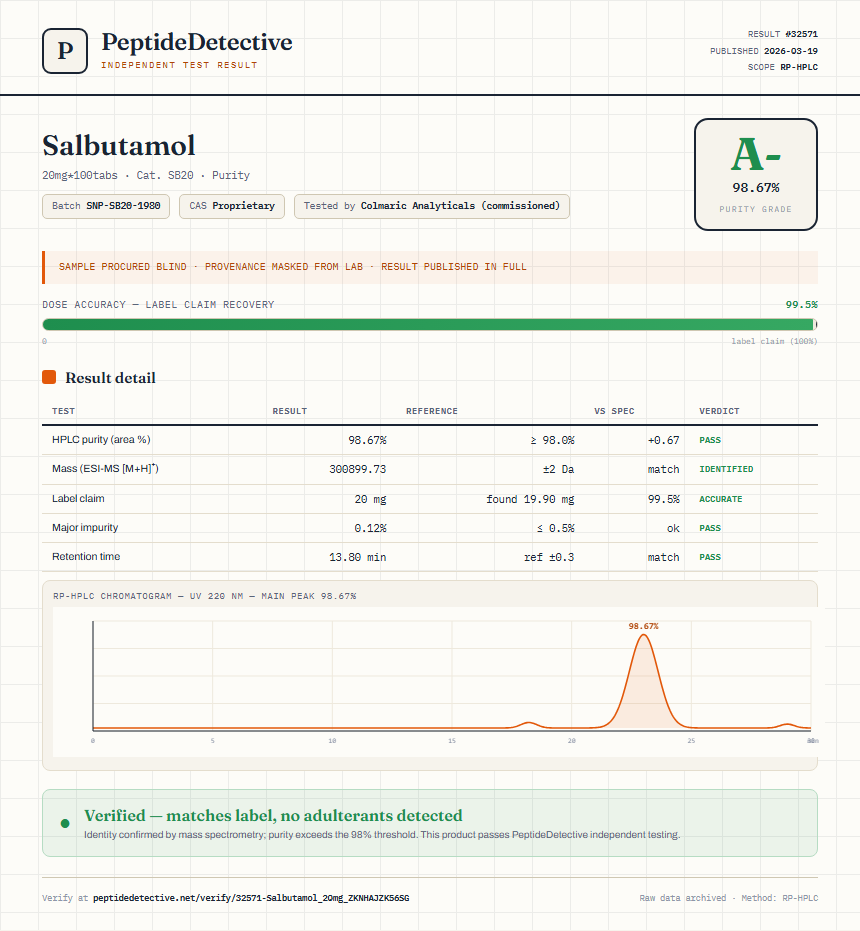 Salbutamol Purity (HPLC) report by PeptideDetective