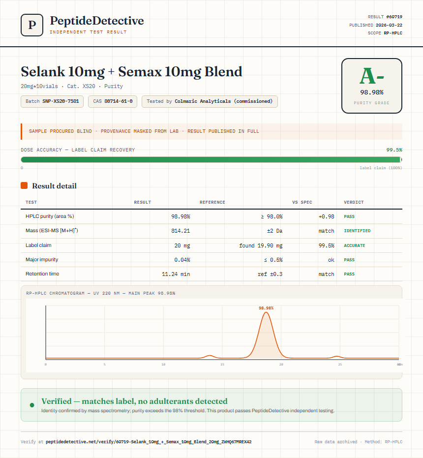 Selank 10mg + Semax 10mg Blend Purity (HPLC) report by PeptideDetective