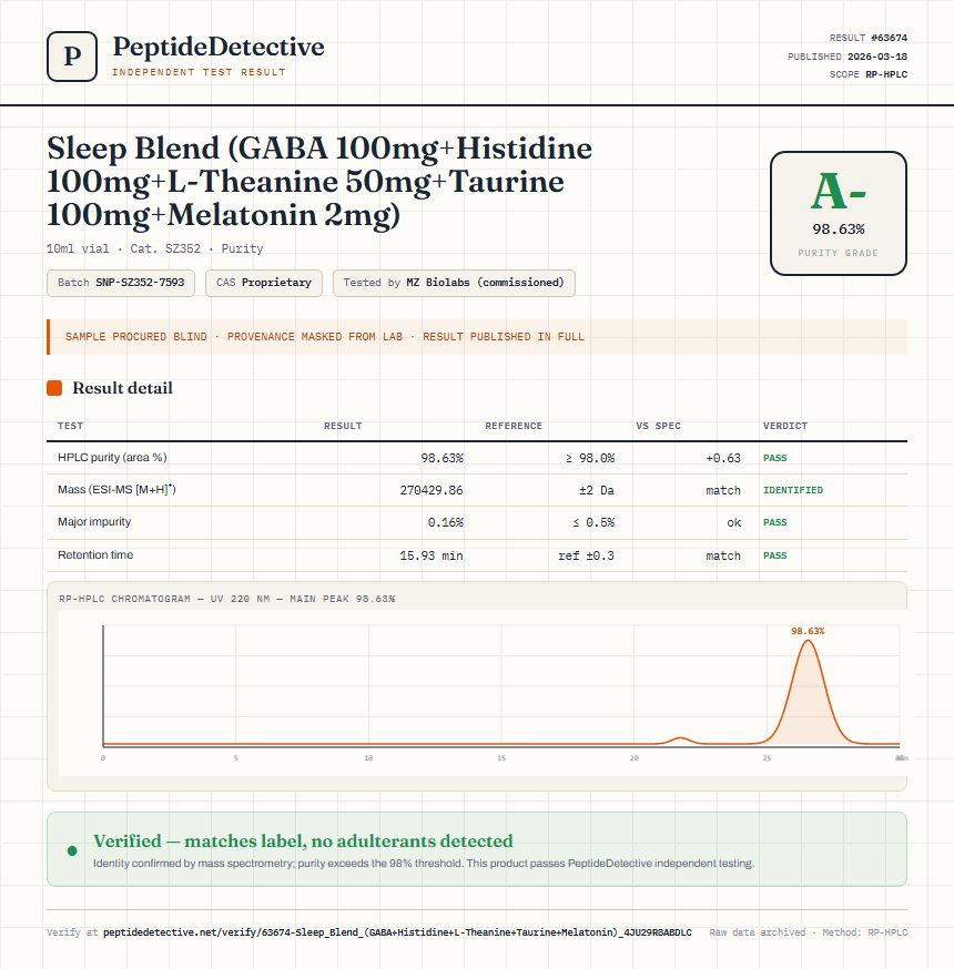 Sleep Blend (GABA 100mg+Histidine 100mg+L-Theanine 50mg+Taurine 100mg+Melatonin 2mg) Purity (HPLC) report by PeptideDetective