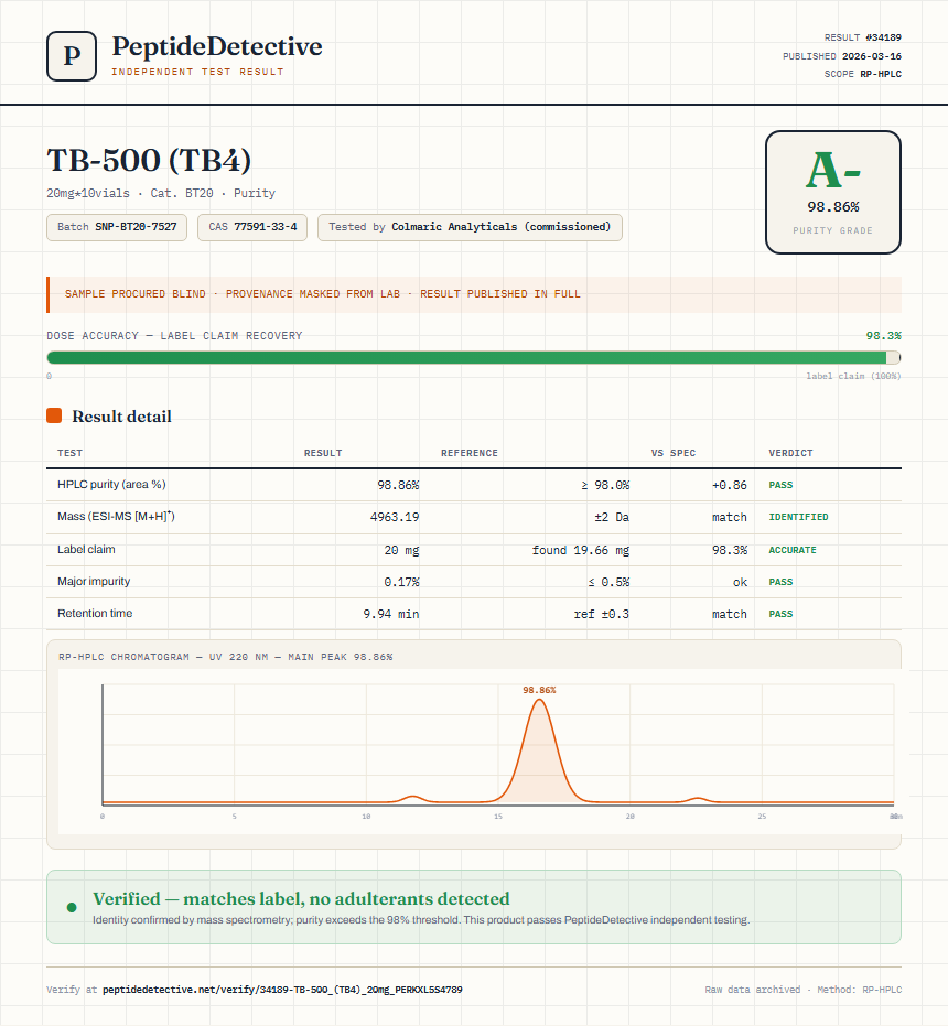 TB-500 (TB4) Purity (HPLC) report by PeptideDetective