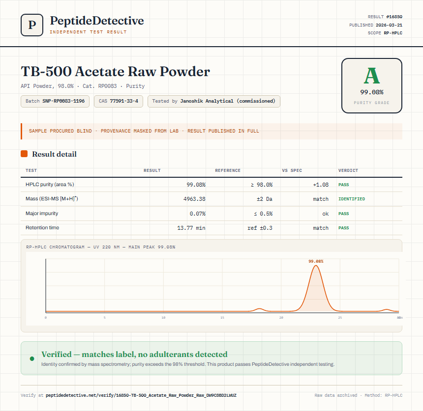 TB-500 Acetate Raw Powder Purity (HPLC) report by PeptideDetective