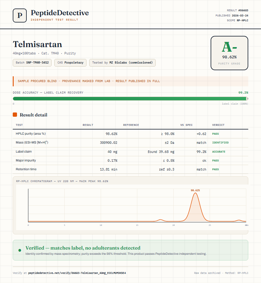 Telmisartan Purity (HPLC) report by PeptideDetective