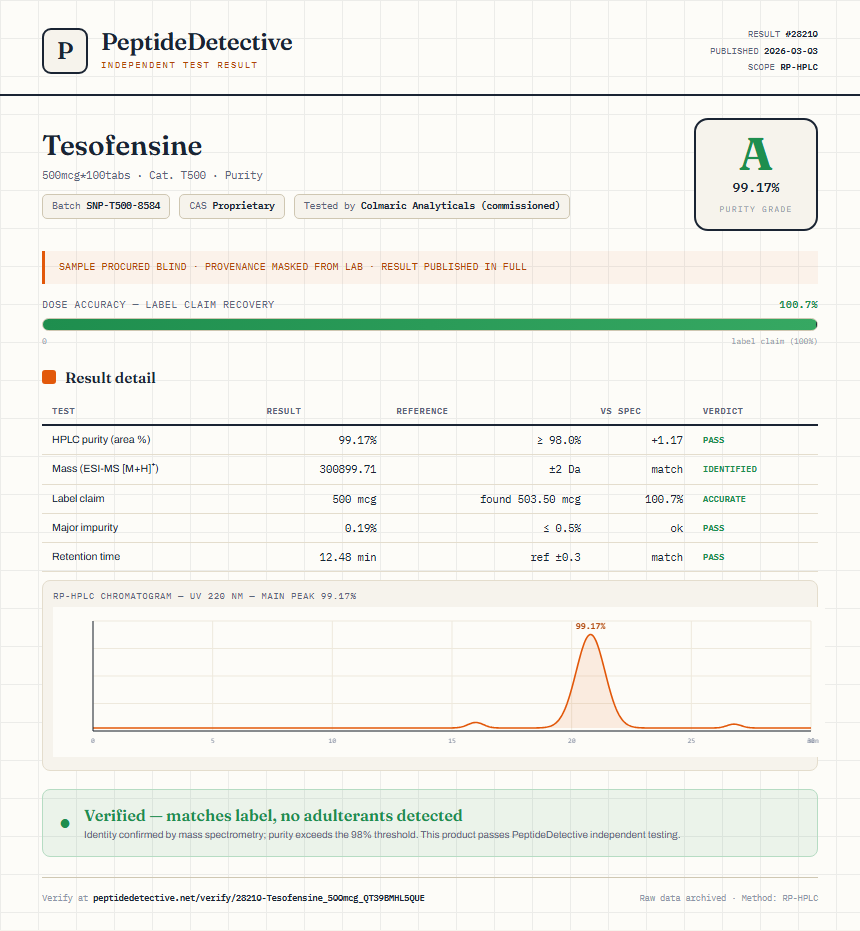 Tesofensine Purity (HPLC) report by PeptideDetective
