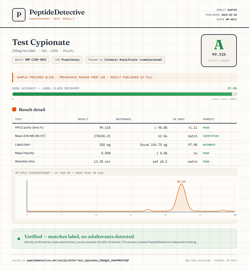 Test Cypionate Purity (HPLC) report by PeptideDetective