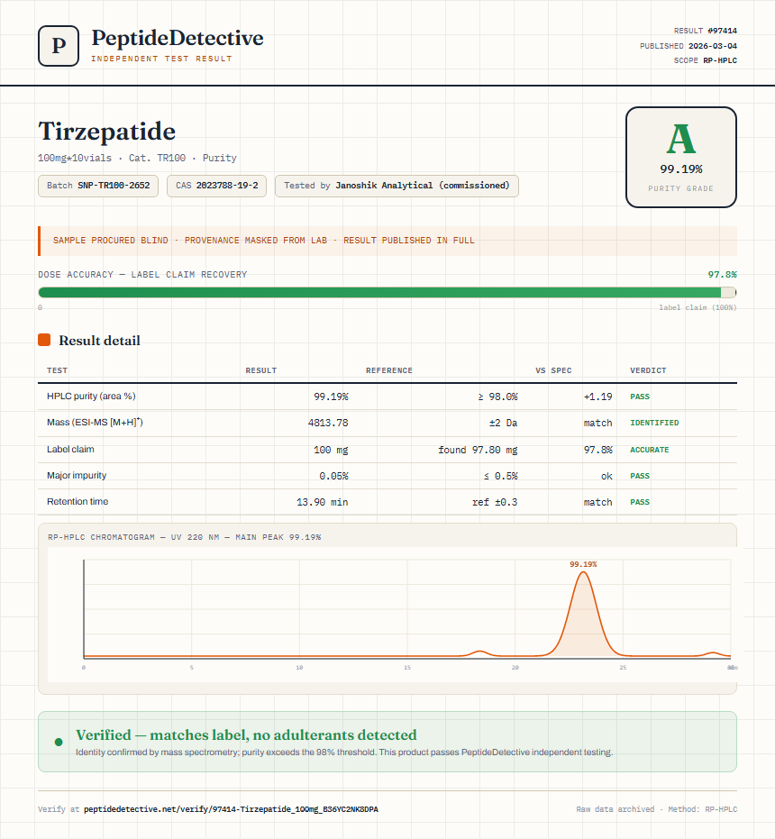 Tirzepatide Purity (HPLC) report by PeptideDetective