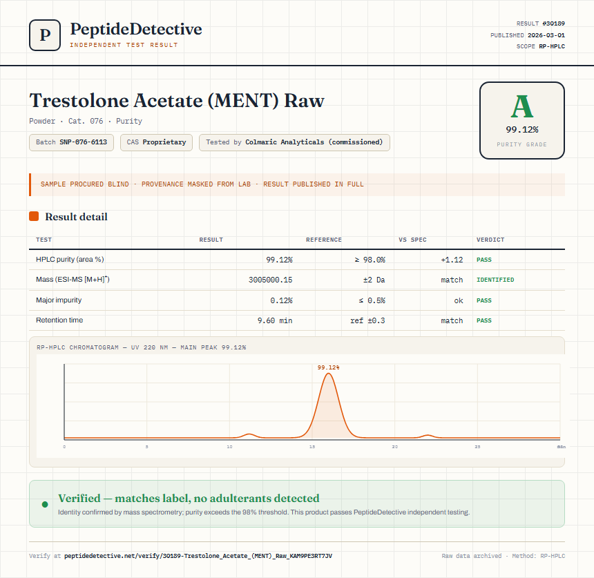 Trestolone Acetate (MENT) Raw Purity (HPLC) report by PeptideDetective
