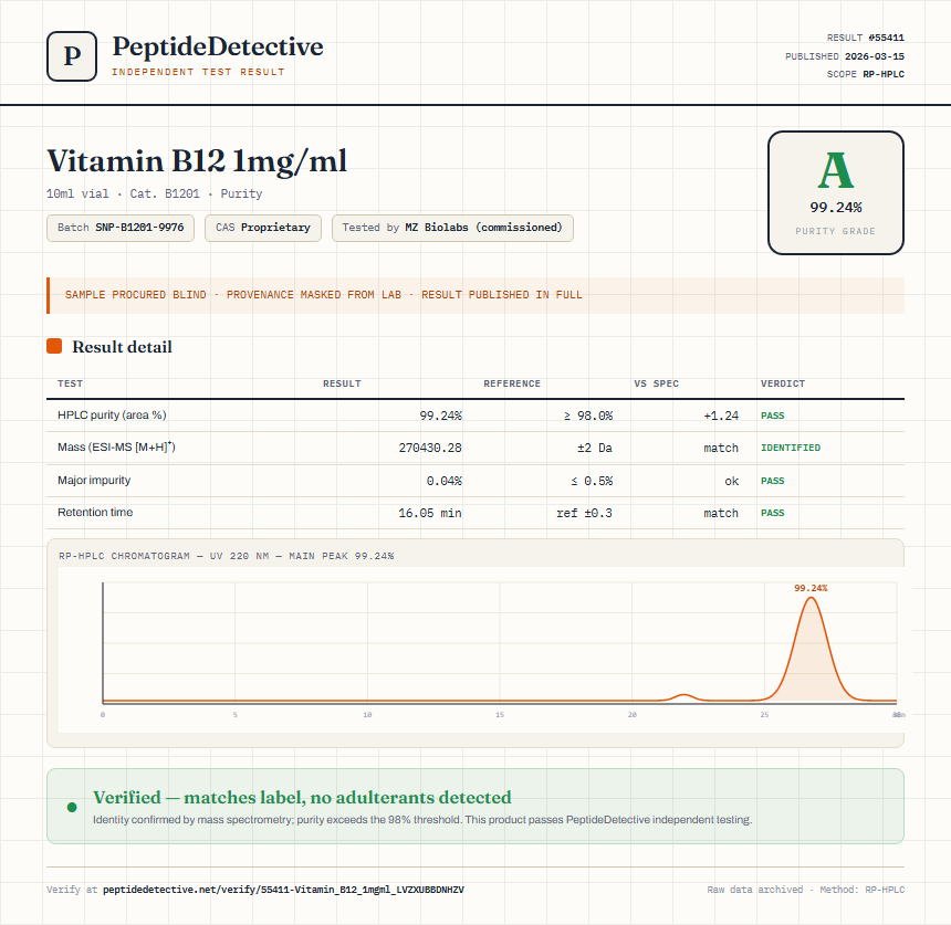 Vitamin B12 1mg/ml Purity (HPLC) report by PeptideDetective