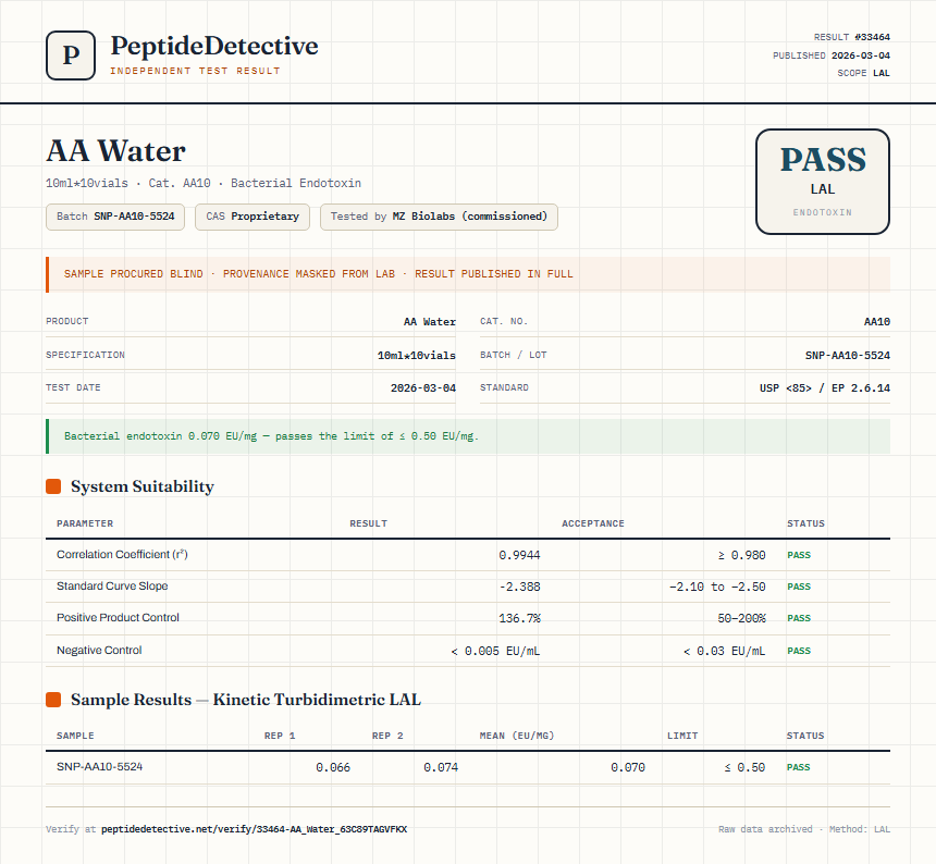 AA Water Endotoxin report by PeptideDetective