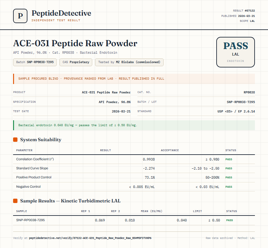 ACE-031 Peptide Raw Powder Endotoxin report by PeptideDetective