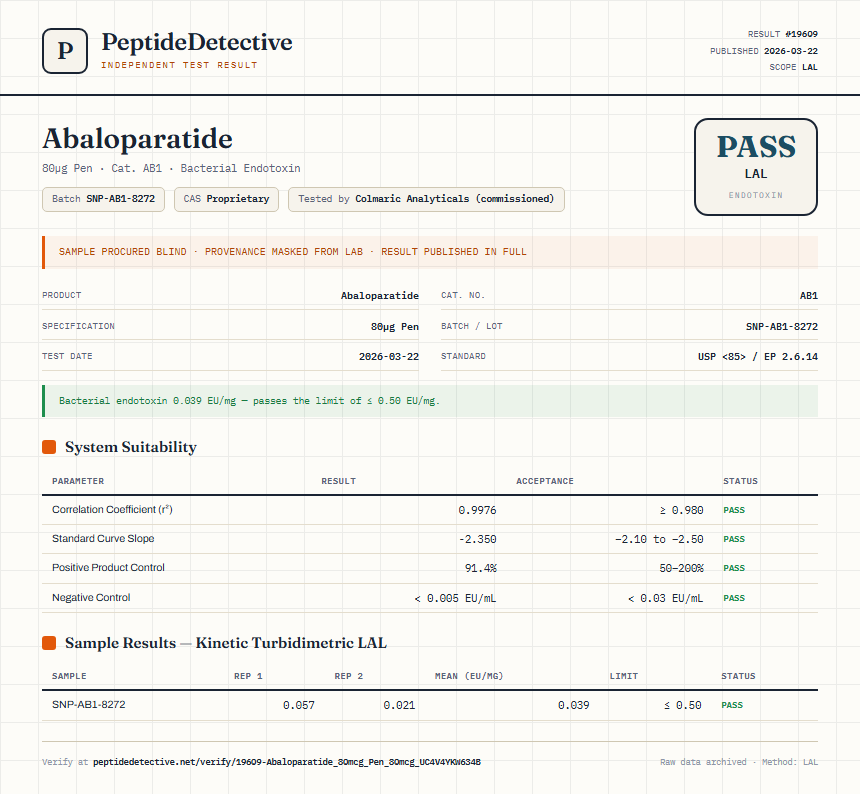 Abaloparatide Endotoxin report by PeptideDetective