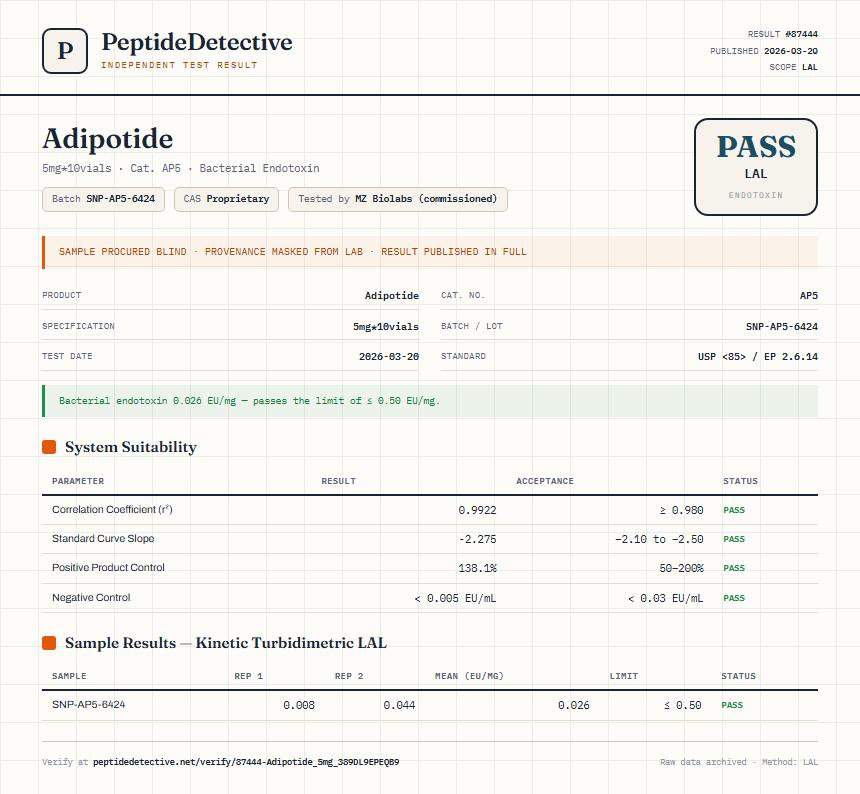 Adipotide Endotoxin report by PeptideDetective