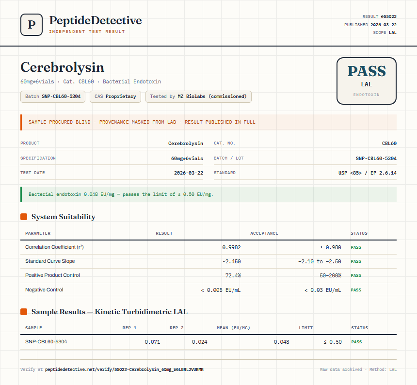 Cerebrolysin Endotoxin report by PeptideDetective
