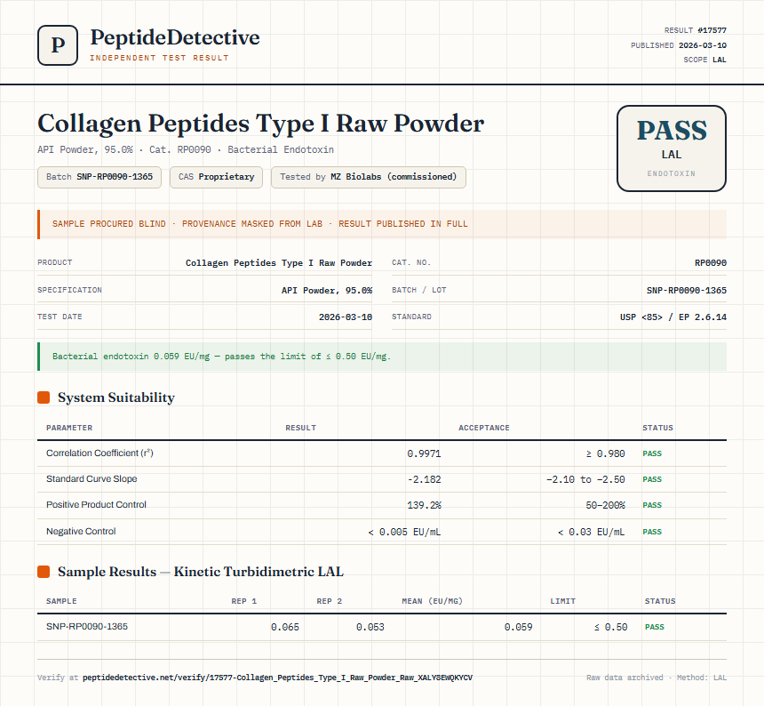 Collagen Peptides Type I Raw Powder Endotoxin report by PeptideDetective