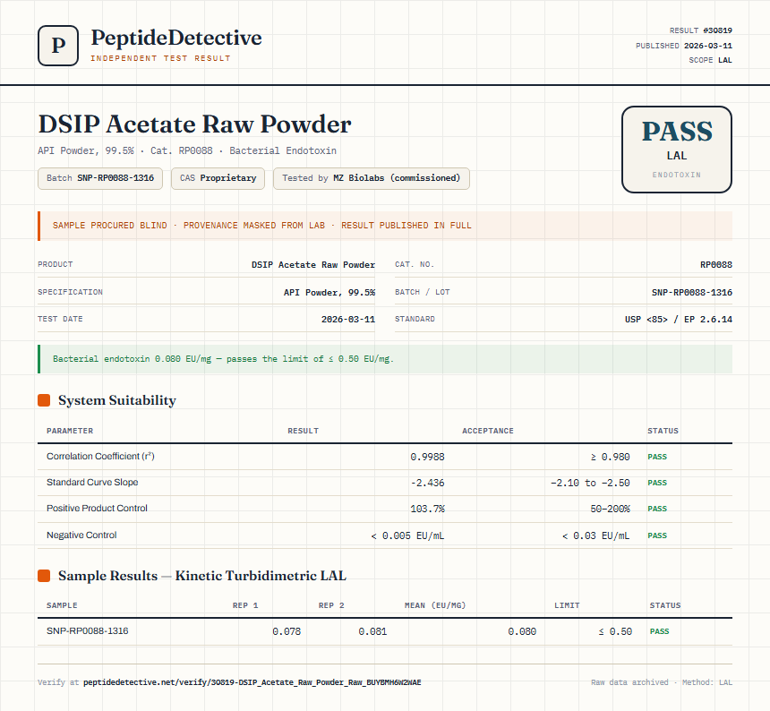 DSIP Acetate Raw Powder Endotoxin report by PeptideDetective