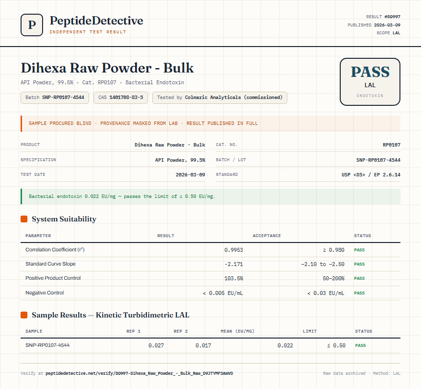 Dihexa Raw Powder - Bulk Endotoxin report by PeptideDetective