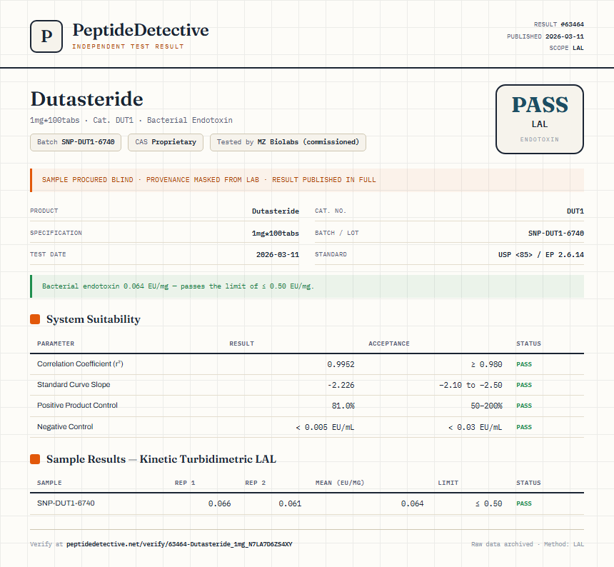 Dutasteride Endotoxin report by PeptideDetective