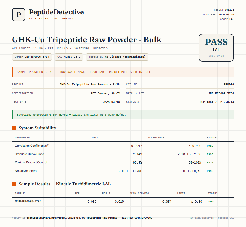 GHK-Cu Tripeptide Raw Powder - Bulk Endotoxin report by PeptideDetective