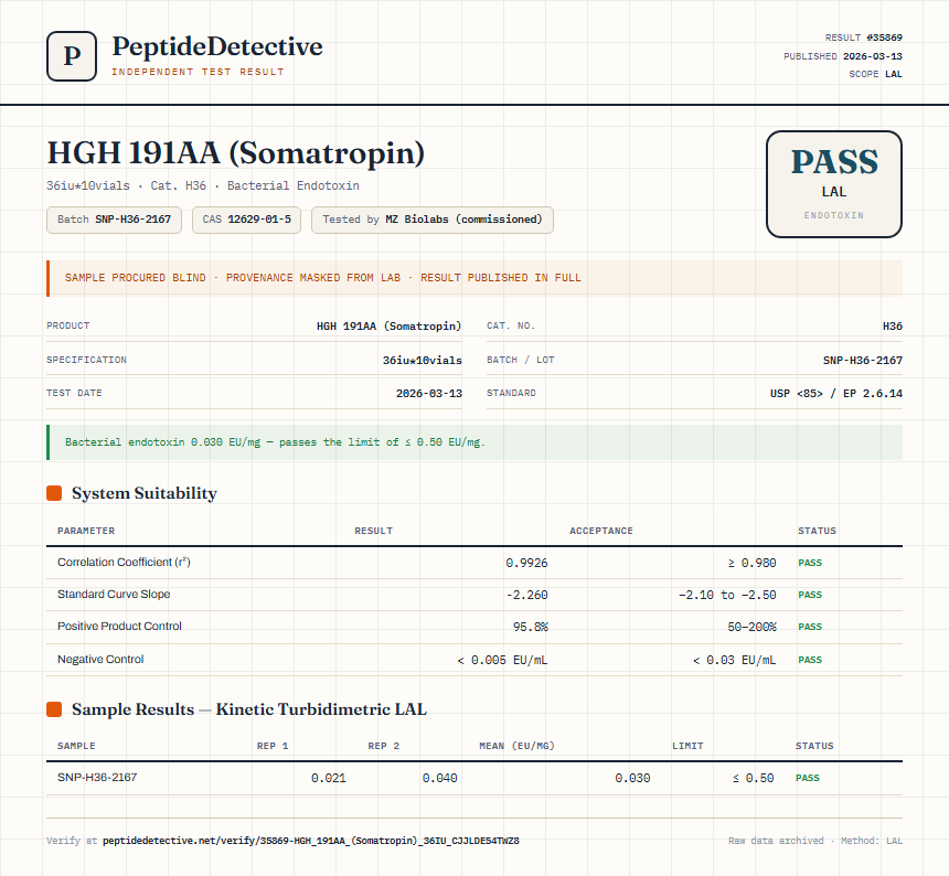 HGH 191AA (Somatropin) Endotoxin report by PeptideDetective