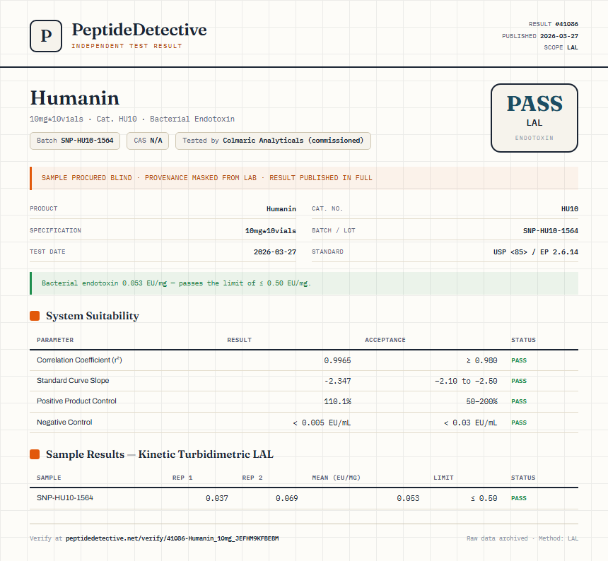 Humanin Endotoxin report by PeptideDetective