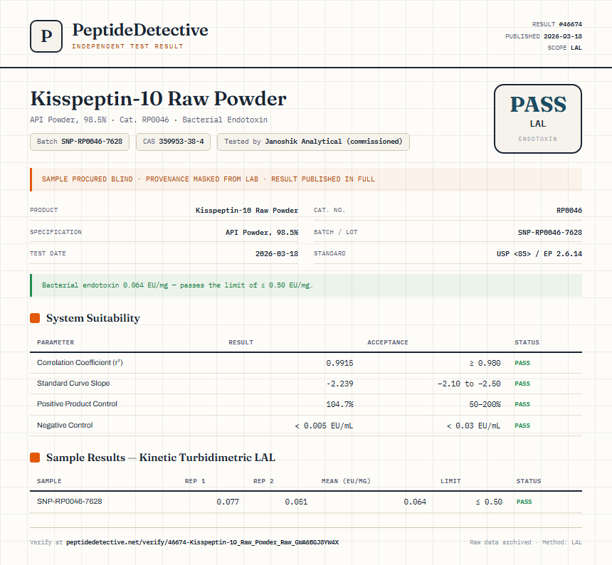 Kisspeptin-10 Raw Powder Endotoxin report by PeptideDetective