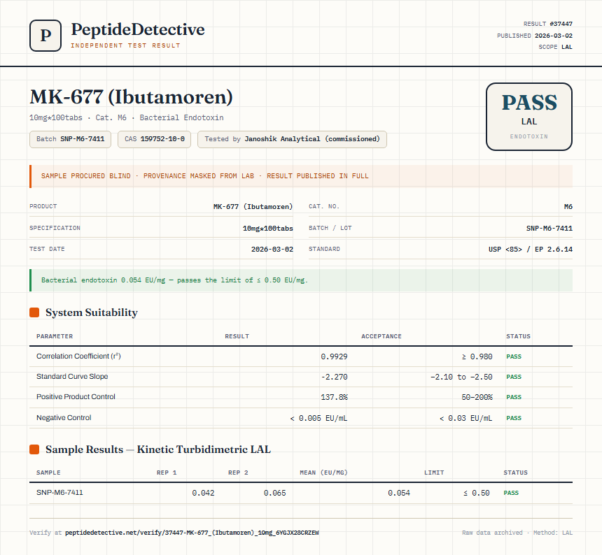MK-677 (Ibutamoren) Endotoxin report by PeptideDetective