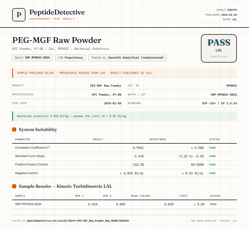 PEG-MGF Raw Powder Endotoxin report by PeptideDetective