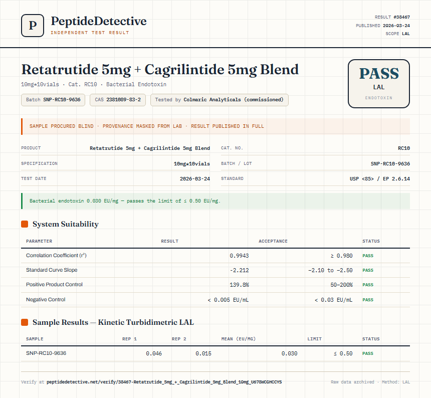 Retatrutide 5mg + Cagrilintide 5mg Blend Endotoxin report by PeptideDetective