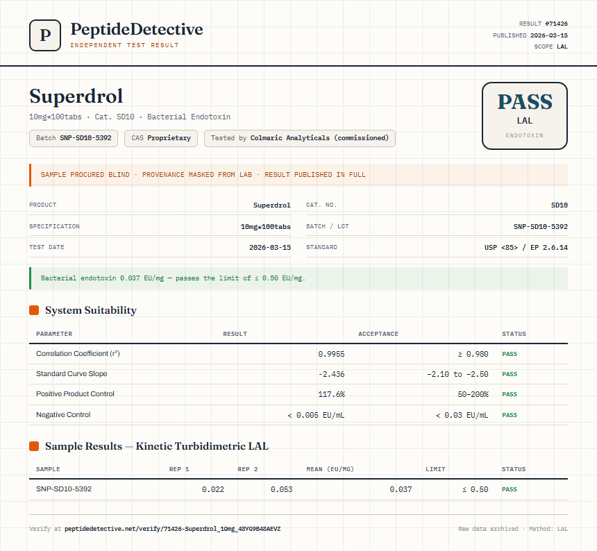 Superdrol Endotoxin report by PeptideDetective
