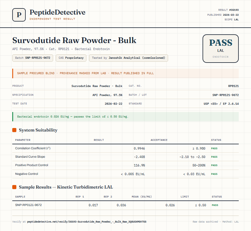 Survodutide Raw Powder - Bulk Endotoxin report by PeptideDetective