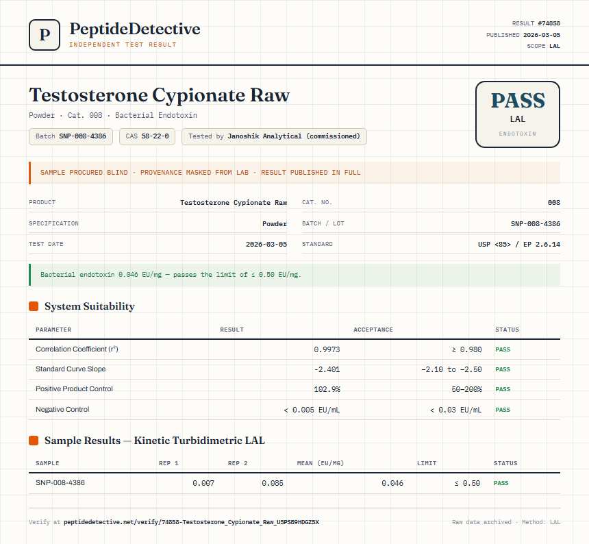 Testosterone Cypionate Raw Endotoxin report by PeptideDetective