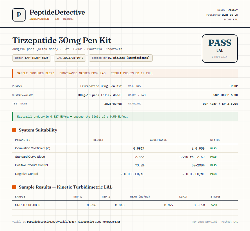 Tirzepatide 30mg Pen Kit Endotoxin report by PeptideDetective