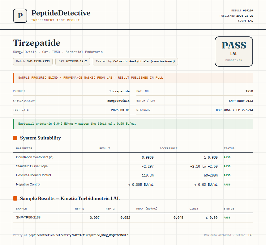 Tirzepatide Endotoxin report by PeptideDetective