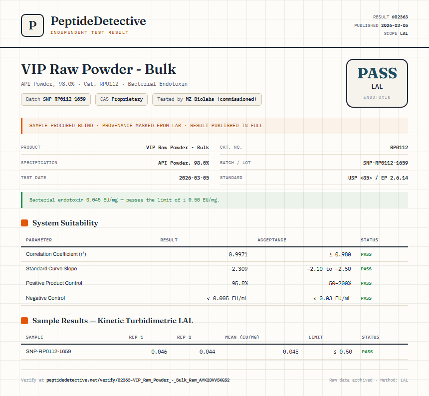 VIP Raw Powder - Bulk Endotoxin report by PeptideDetective