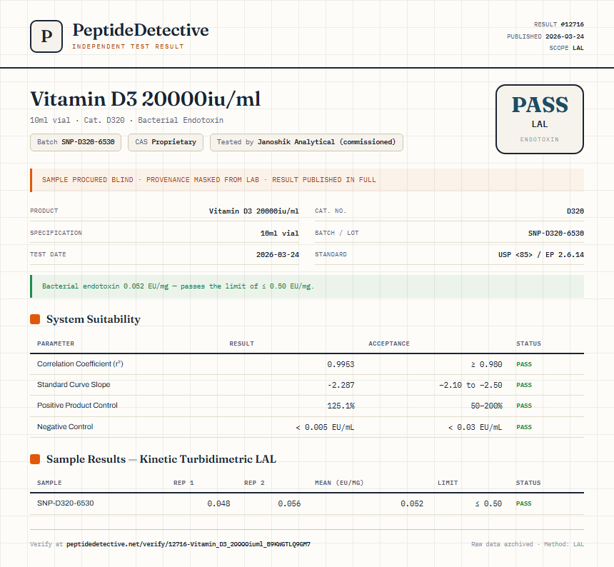 Vitamin D3 20000iu/ml Endotoxin report by PeptideDetective