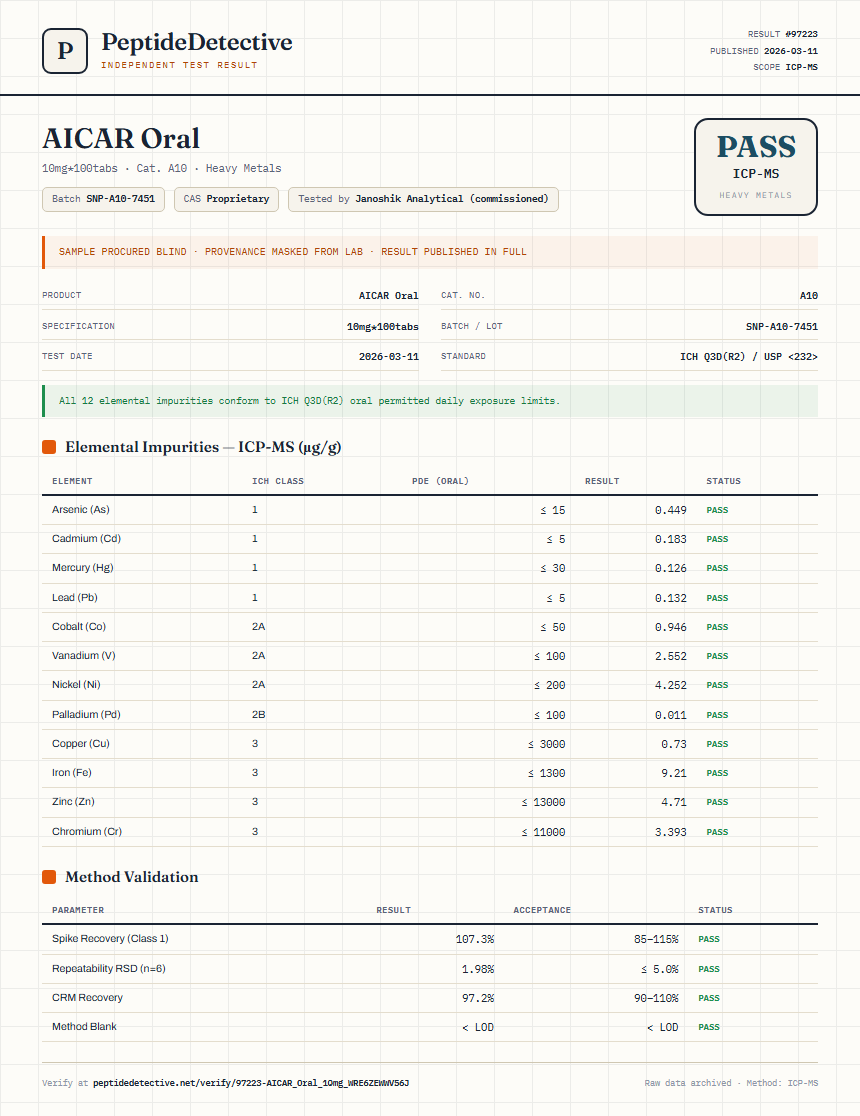 AICAR Oral Heavy Metals report by PeptideDetective