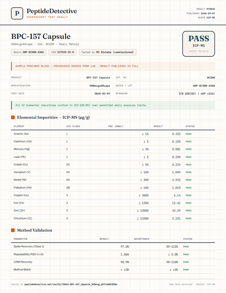 BPC-157 Capsule Heavy Metals report by PeptideDetective