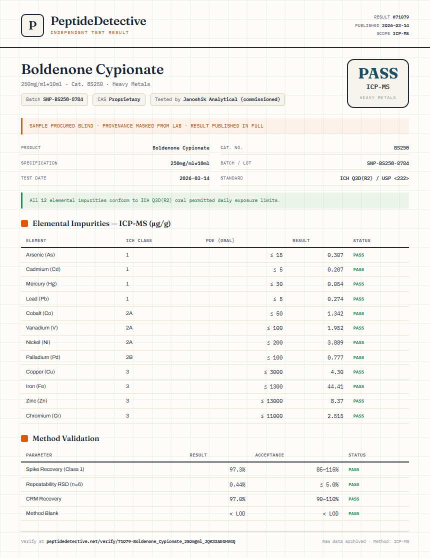 Boldenone Cypionate Heavy Metals report by PeptideDetective