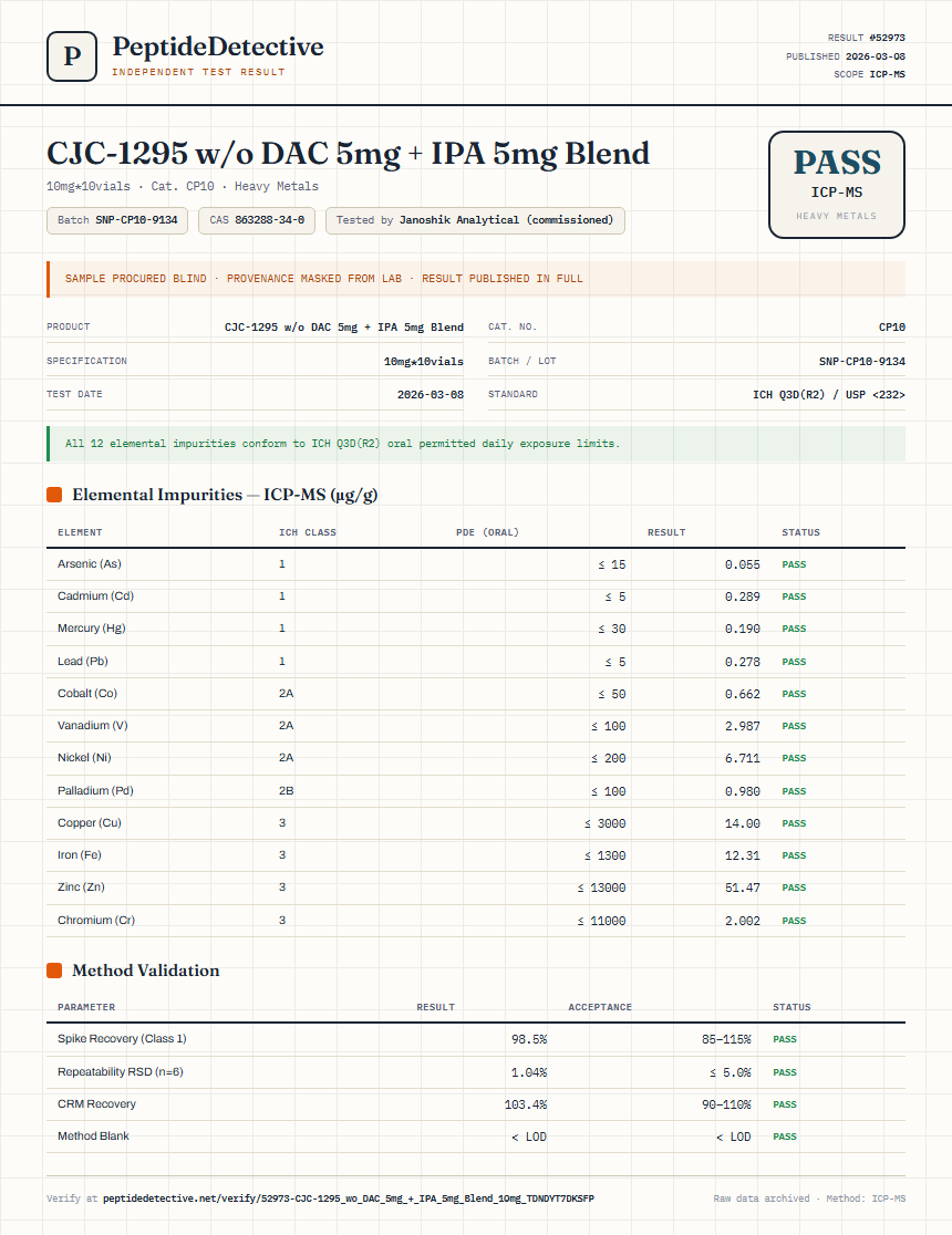 CJC-1295 w/o DAC 5mg + IPA 5mg Blend Heavy Metals report by PeptideDetective