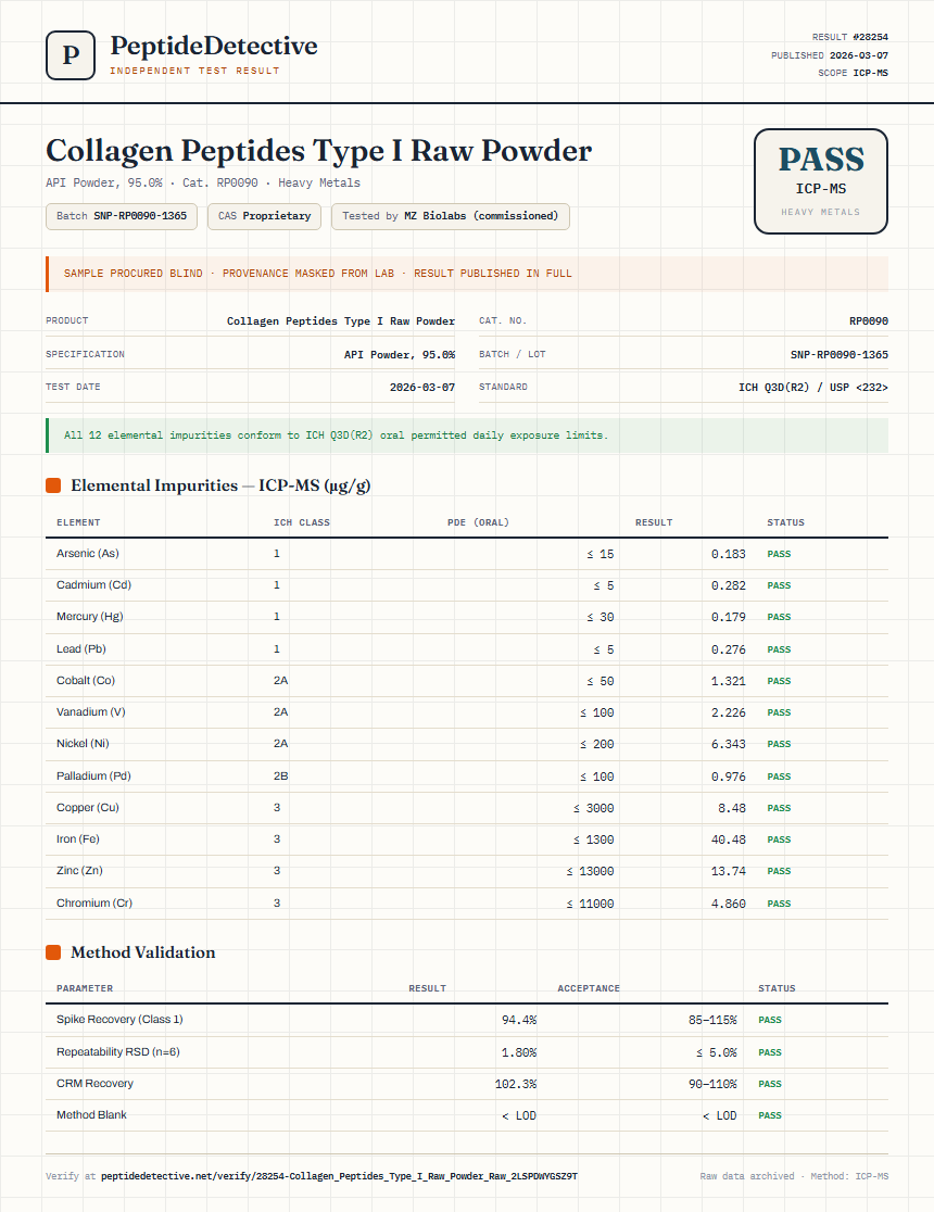 Collagen Peptides Type I Raw Powder Heavy Metals report by PeptideDetective