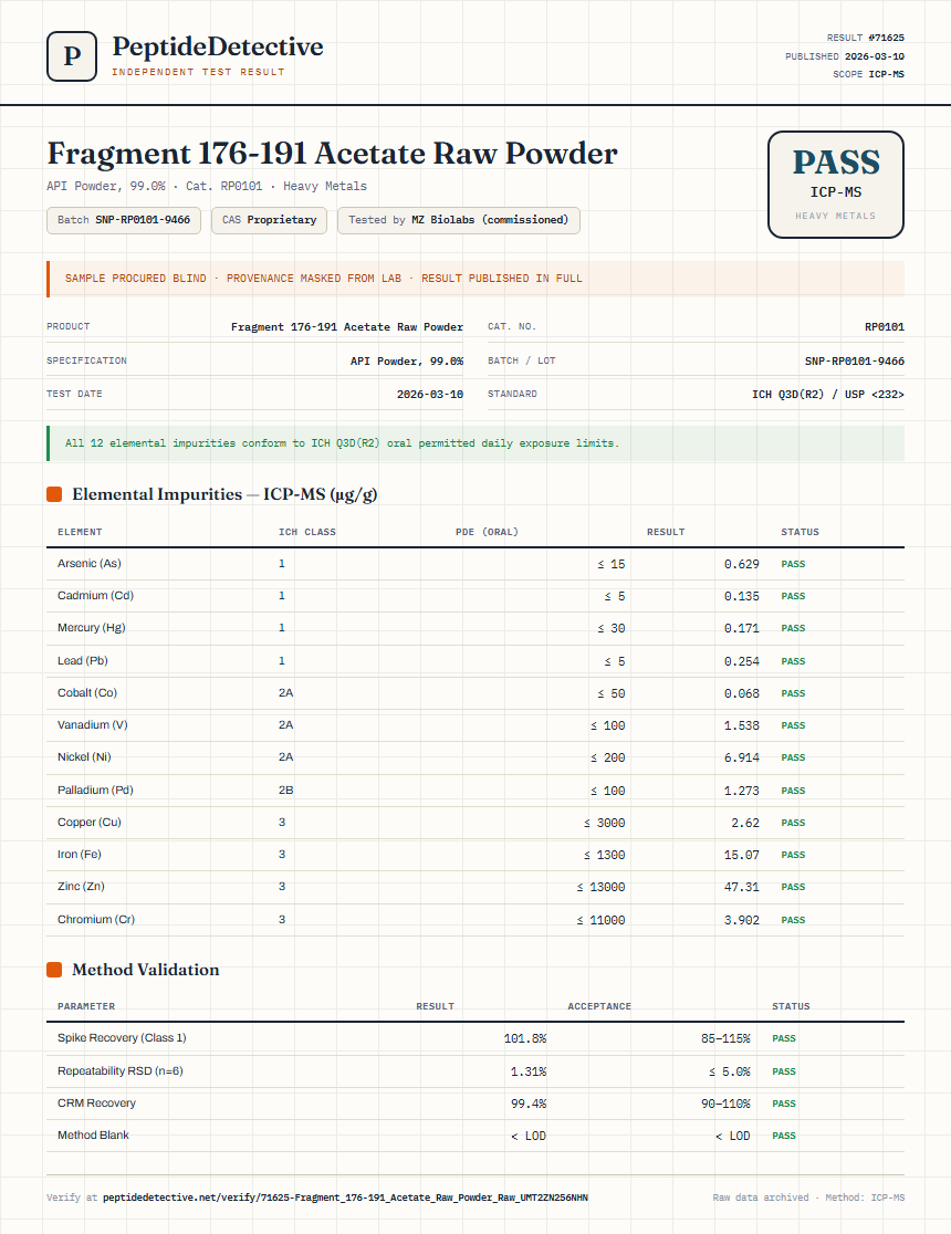 Fragment 176-191 Acetate Raw Powder Heavy Metals report by PeptideDetective