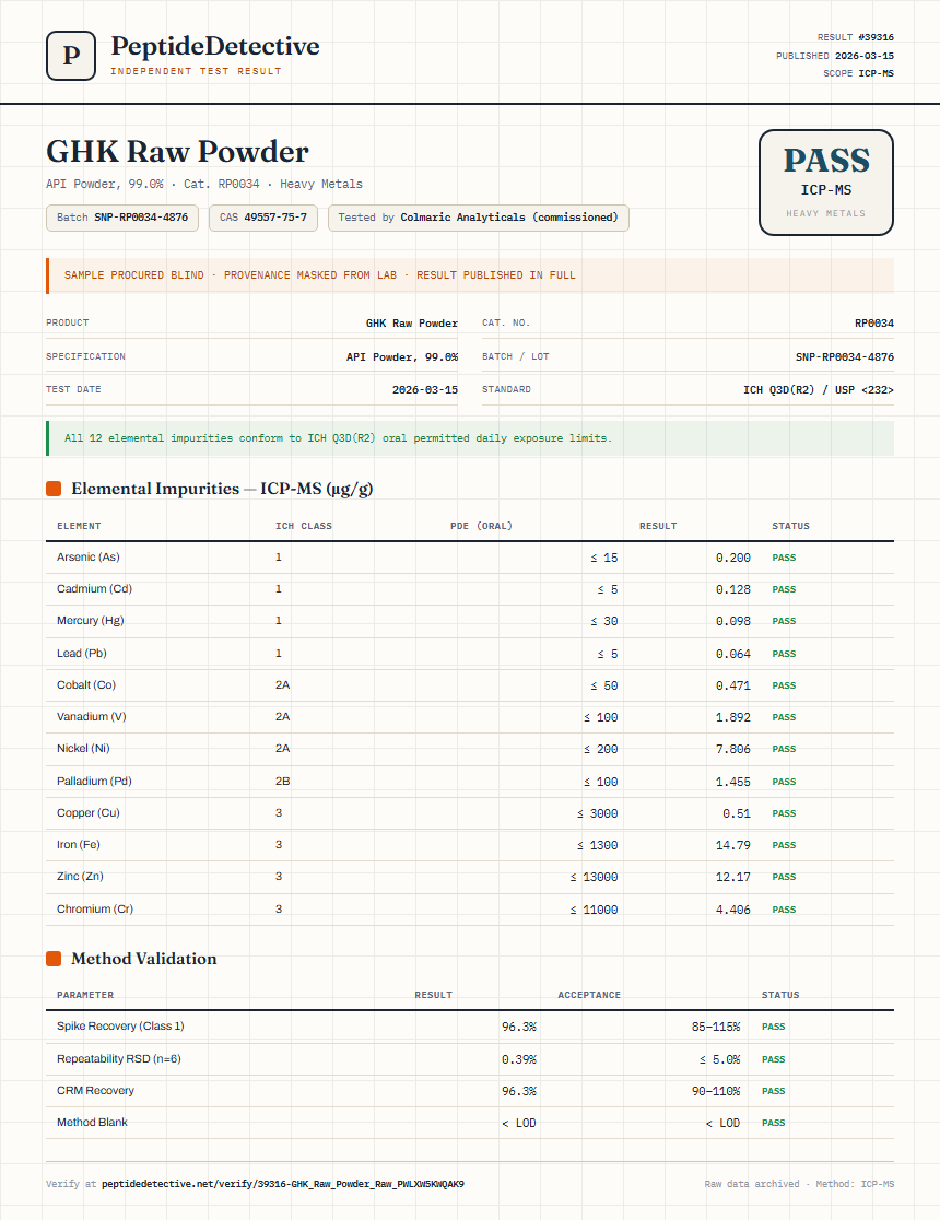 GHK Raw Powder Heavy Metals report by PeptideDetective